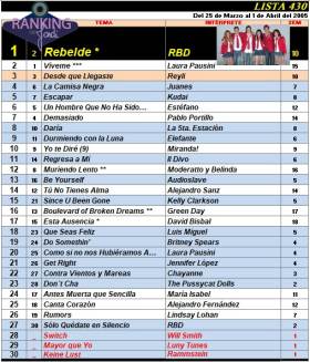 Ranking 430 de 2005